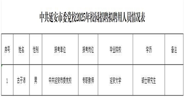 中共延安市委党校 2025年校园招聘拟聘用人员公示